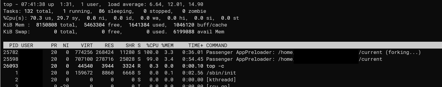 Parameter Groups