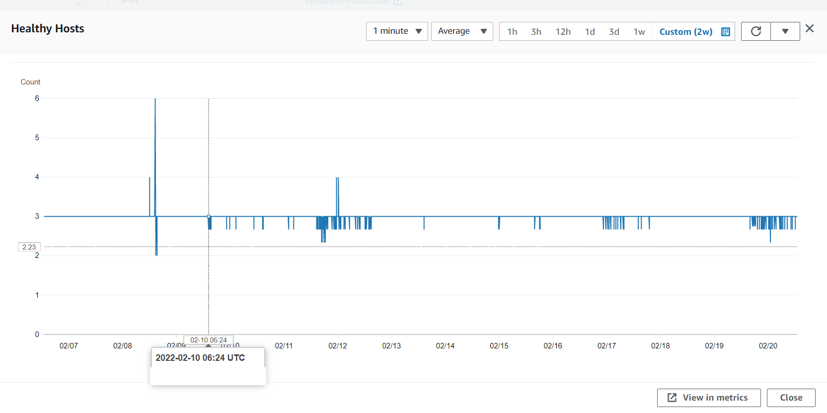 Healthy Hosts graph